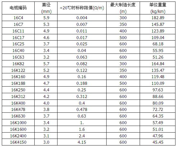 久久AⅤ天天射区二区 MI铜镍合金矿物绝缘加热电缆(图1)