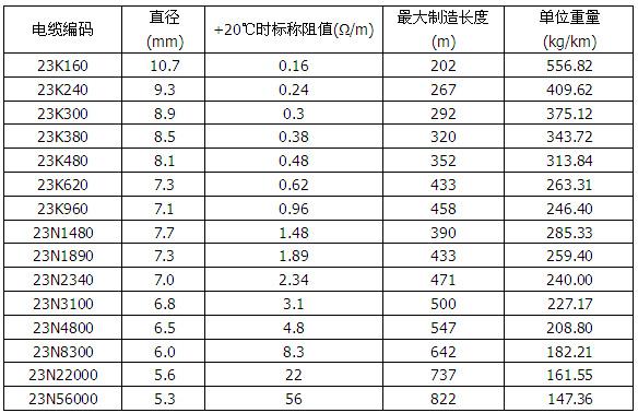 久久AⅤ天天射区二区 MI铜镍合金矿物绝缘加热电缆(图3)