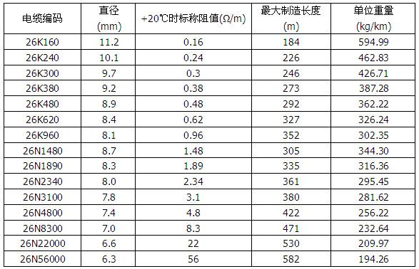 久久AⅤ天天射区二区 MI铜镍合金矿物绝缘加热电缆(图2)