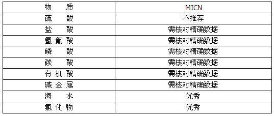 久久AⅤ天天射区二区 MI铜镍合金矿物绝缘加热电缆(图5)