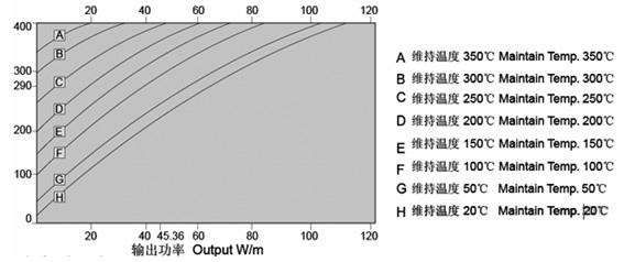 久久AⅤ天天射区二区 MI铜镍合金矿物绝缘加热电缆(图4)