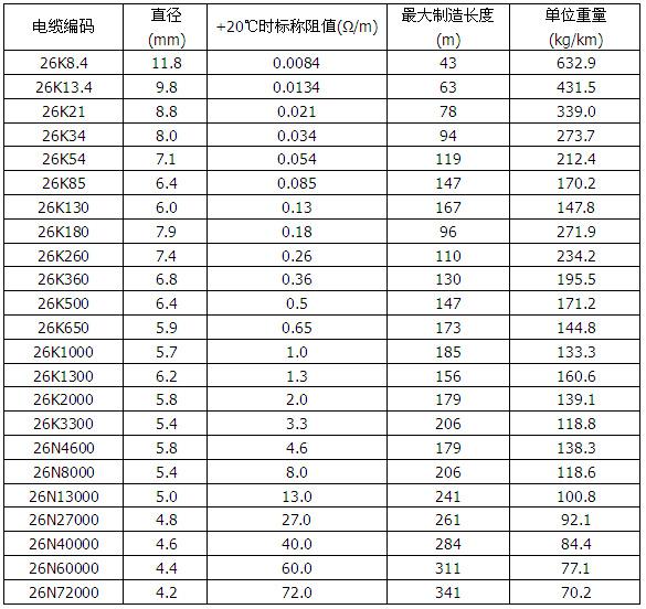 久久91亚洲成人电影 MI825合金矿物绝缘加热电缆(图3)