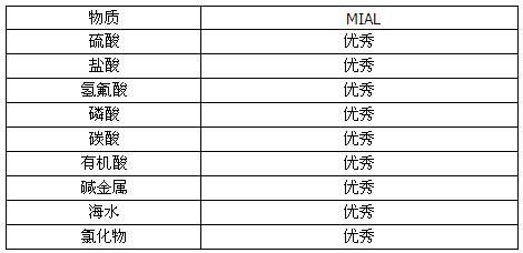 久久91亚洲成人电影 MI825合金矿物绝缘加热电缆(图6)