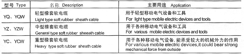 久久91亚洲成人电影 YCW-3×120+1×50重型橡套软电缆(图2)
