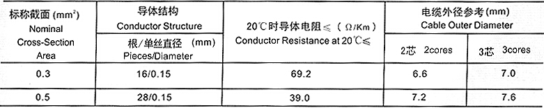 久久91亚洲成人电影 YCW-3×120+1×50重型橡套软电缆(图4)