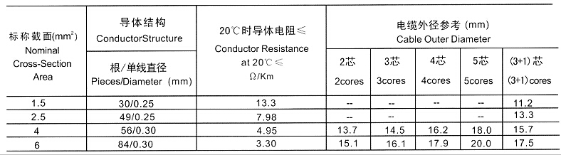 久久91亚洲成人电影 YCW-3×120+1×50重型橡套软电缆(图5)