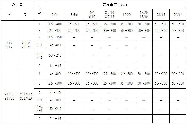 久久91亚洲成人电影 交联聚氯乙烯绝缘电力电缆(图3)