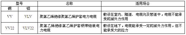 久久91亚洲成人电影 交联聚氯乙烯绝缘电力电缆(图4)