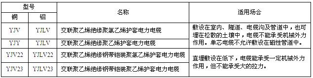 久久91亚洲成人电影 交联聚氯乙烯绝缘电力电缆(图1)