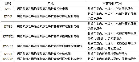 久爱成欢视频在线观看 聚氯乙烯绝缘和护套控制电缆(图1)