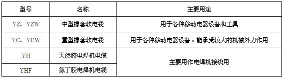久久AⅤ天天射区二区 通用橡套软电缆(图1)