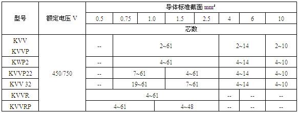 久爱成欢视频在线观看 聚氯乙烯绝缘和护套控制电缆(图2)