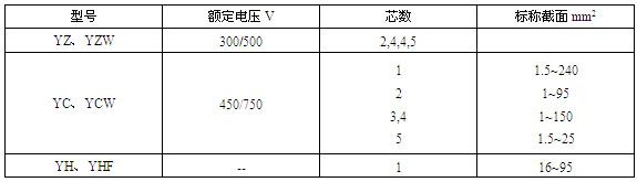 久久AⅤ天天射区二区 通用橡套软电缆(图2)