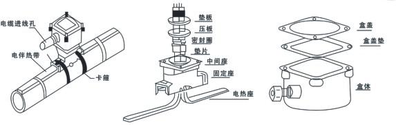 久久AⅤ天天射区二区 电伴热厂家解析防爆电源接线盒如何接线！(图1)
