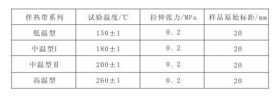 久久91亚洲成人电影 GBT19835-2005 自限温伴热带国家标准(图7)