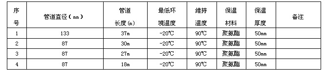 久久91亚洲成人电影 某化工企业输焦油管道电伴热系统方案设计(图2) 电伴热技术数据