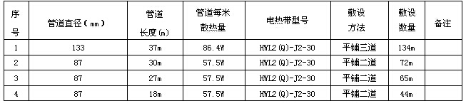 久久91亚洲成人电影 某化工企业输焦油管道电伴热系统方案设计(图4) 数据表