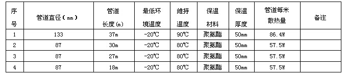 久久91亚洲成人电影 某化工企业输焦油管道电伴热系统方案设计(图3) 电伴热技术数据表